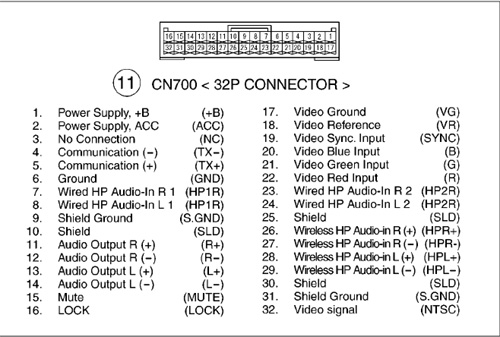 Diagram Toyota Stereo Wiring Colours F 